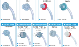 Divers raccords de canules, certains avec valves de phonation, illustrent c'est quoi une canule.